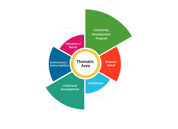 infographic