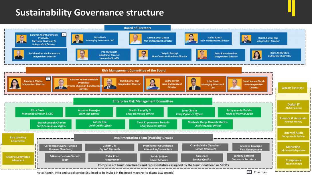 Governance Structure